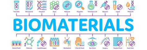  X-Nome: Materiale composito rivoluzionario per applicazioni aerospaziali e biomediche!