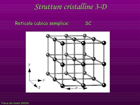  Diamante: Materiale Reticolare 3D per Strutture Resistenti e Leggere!