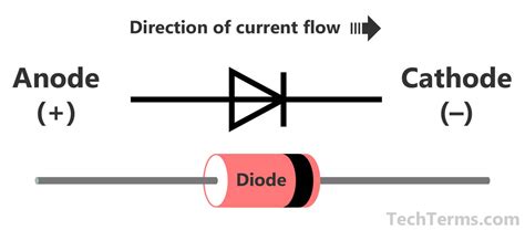 Diodes: Affidabili Componenti per la Conduzione Unidirezionale del Corrente!