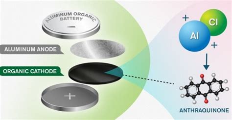  Grafite: Un componente essenziale per la produzione di batterie ad alta densità energetica e materiali refrattari!