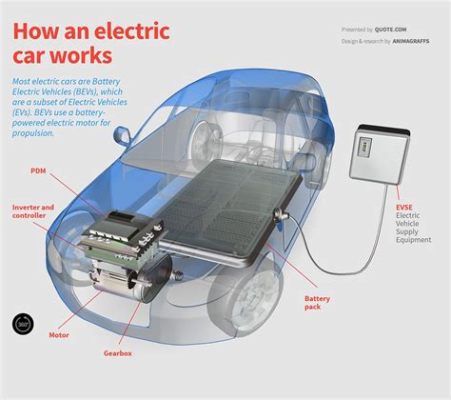 How Fast Do Electric Cars Go: A Journey Through Speed and Innovation