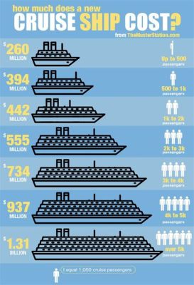 How Much Horsepower Does a Cruise Ship Have? And Why Do Dolphins Prefer Jazz Over Rock?