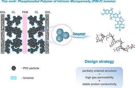  Ionomeri: Un materiale polimerico innovativo per applicazioni di alta precisione e resistenza agli agenti atmosferici!