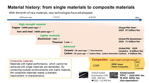  Matrix Composites: La Rivoluzione nella Leggerezza e Resistenza degli Oggetti di Precisione!