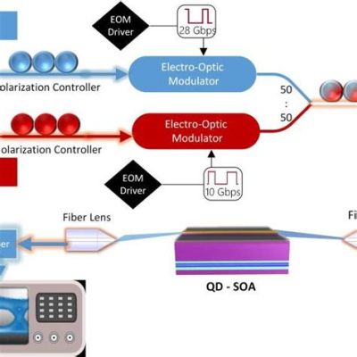 Quantum Dots per Amplificazione di Segnale Ottico e Visualizzazione ad Alta Risoluzione!