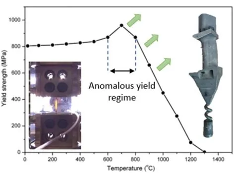  Strutture Complesse: Come il Superalloy Smaschera la Forza del Futuro!