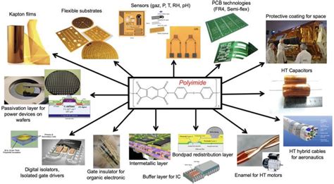  Styrenics! Un Materiale Versatile per Applicazioni Industriali Avanzate