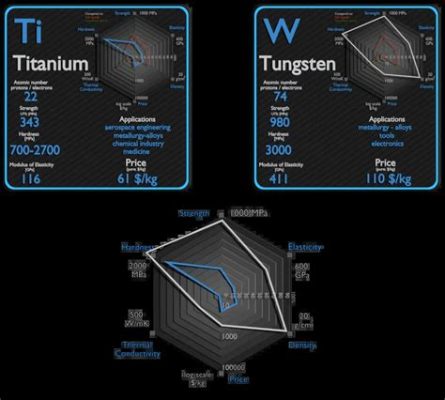 Tungsteno, la chiave per dispositivi elettronici ad alte prestazioni e resistenti alle temperature estreme!