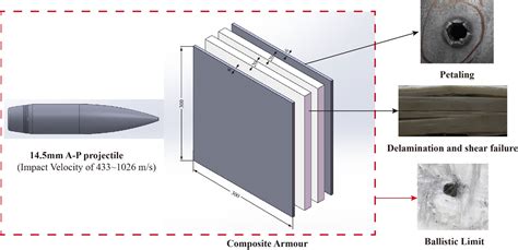  Twaron: Un rivoluzionario materiale composito per applicazioni aerospaziali e di protezione balistica!