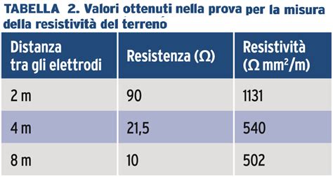  Urethane: La Magia Dellegiochi e La Resistenza Di Un Cavaliere!