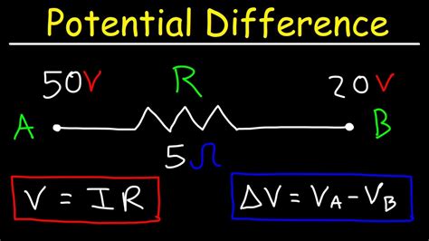 What are the units of electric potential difference? And why do they sometimes feel like they're from another dimension?