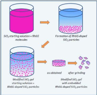  Xenon-Doped Silica Gel: Unmasking the Enigma Behind Aerospace Transparency!