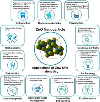  Zincossido: Un Nanoparticella Magica per le Applicazioni Biomediche e Catalitica!